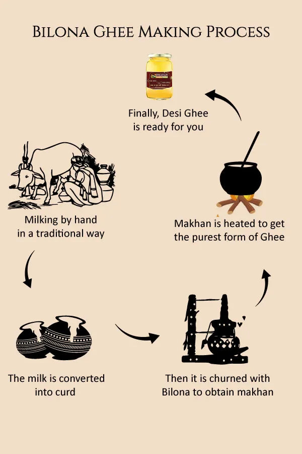 Ghee